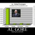 al gore